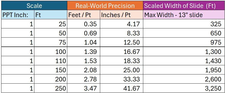Scale guide for setting scale on slides